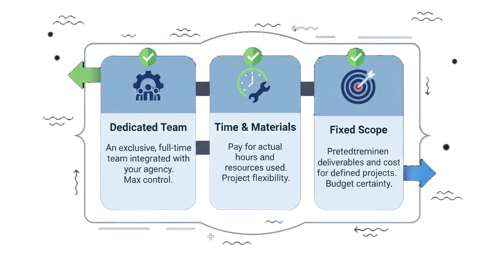 Engagement Hero Image